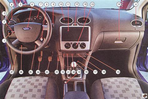 индикаторы на панель приборов форд фокус 2в картнках